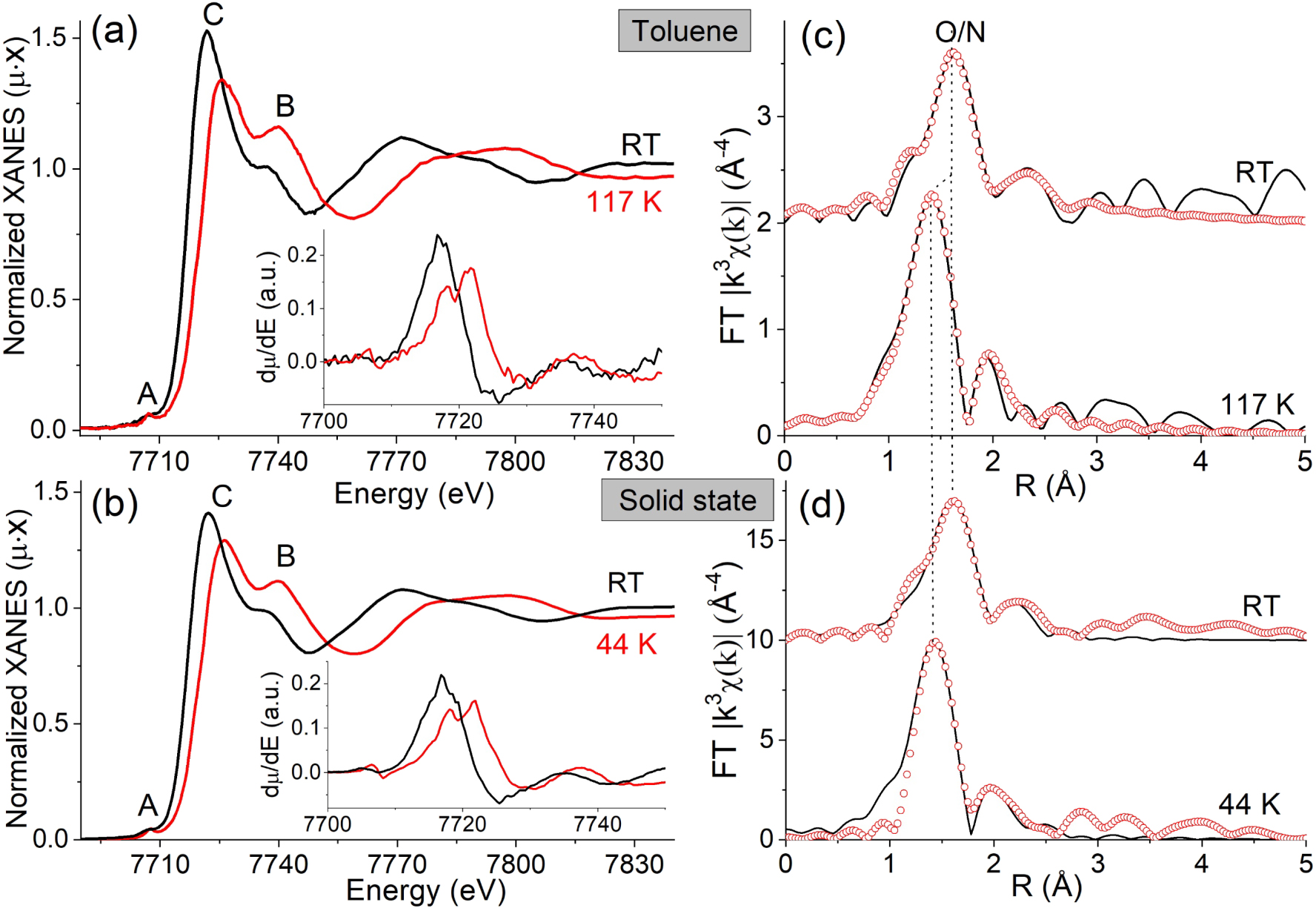 Valence tautomeric transition of bis(o-dioxolene) cobalt complex in ...
