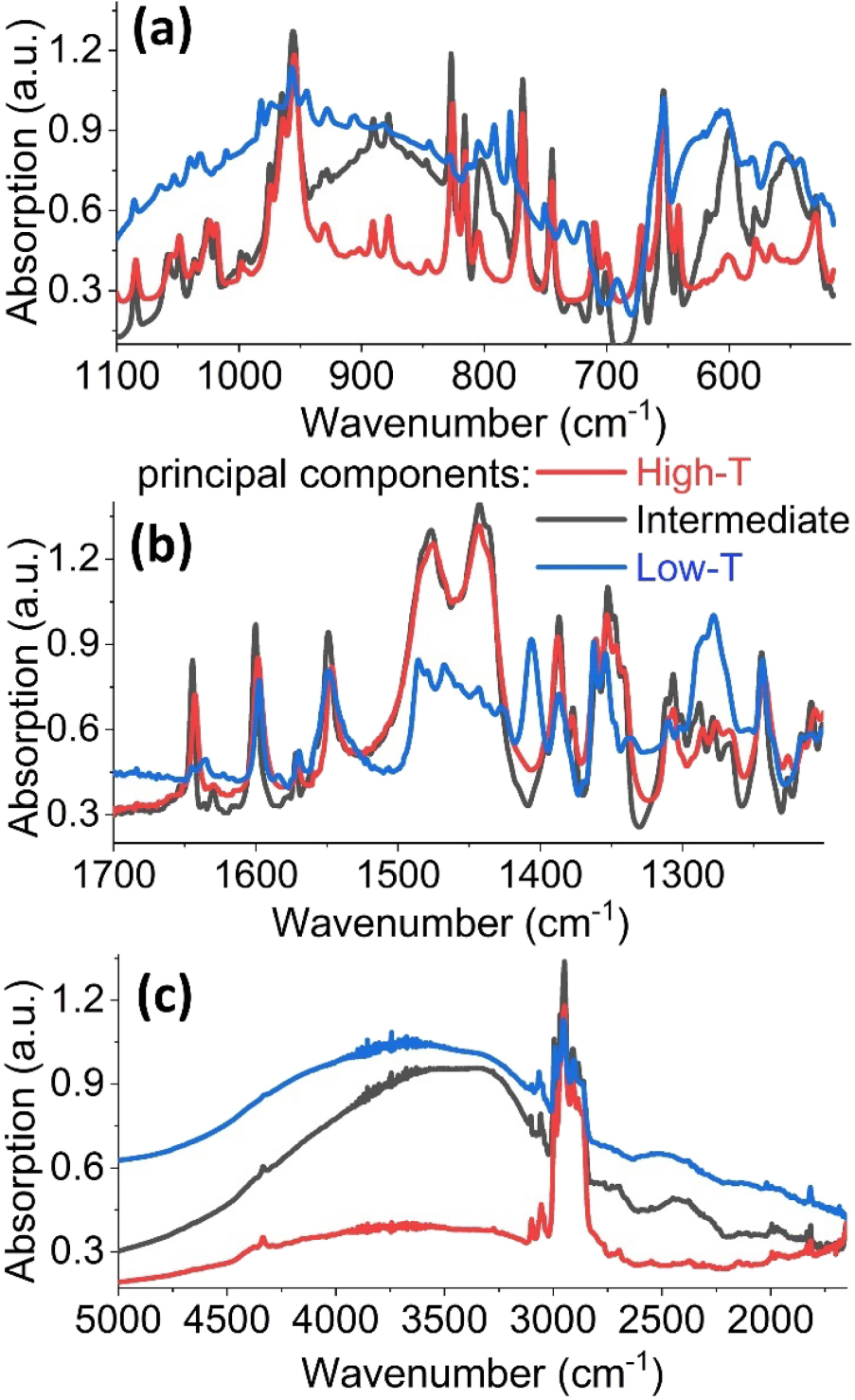 Valence tautomeric transition of bis(o-dioxolene) cobalt complex in ...