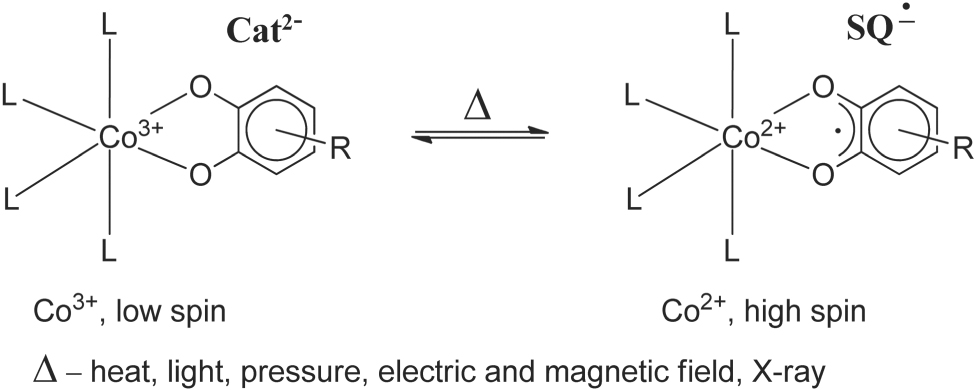 Valence tautomeric transition of bis(o-dioxolene) cobalt complex in ...