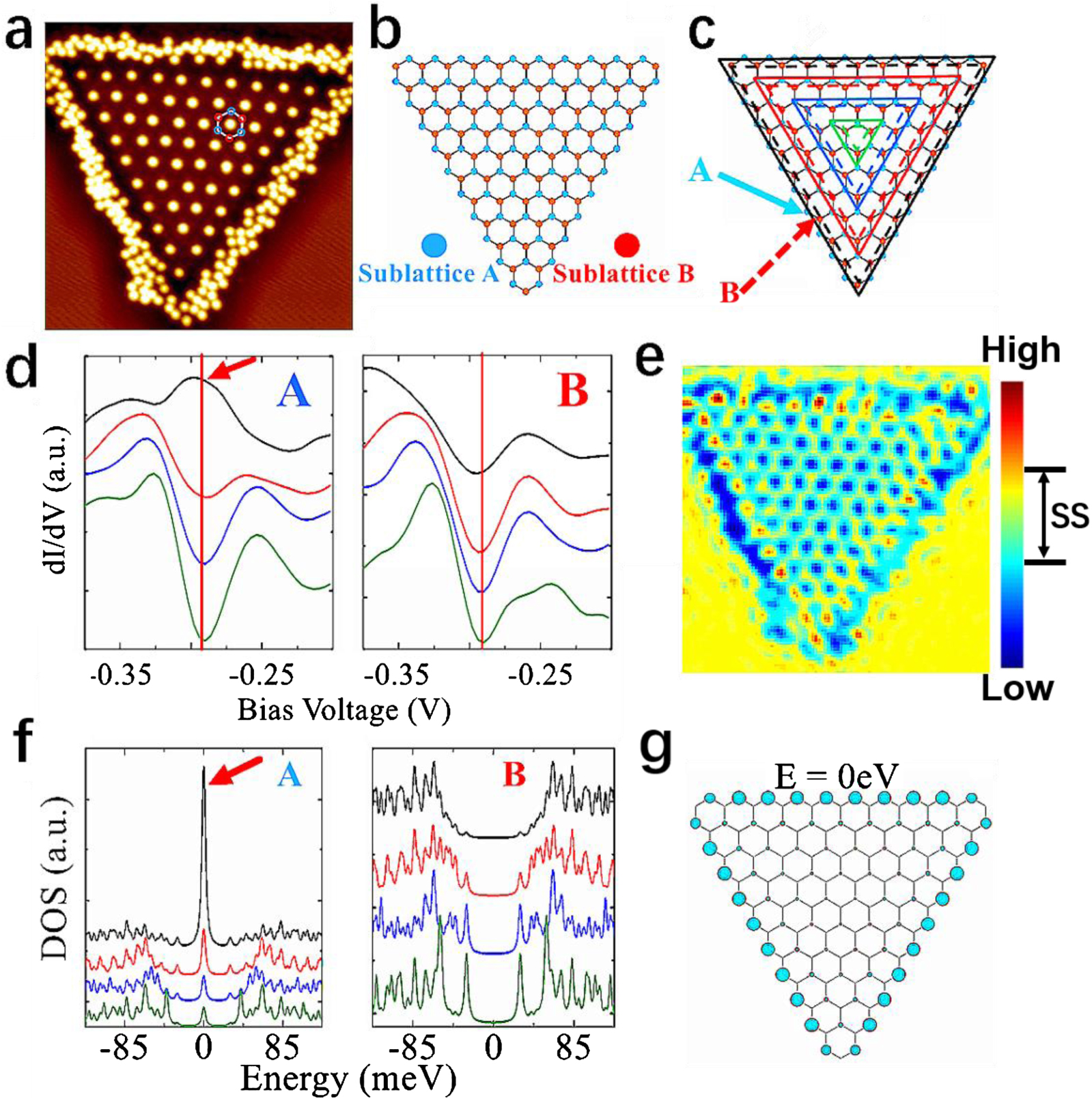 Investigation of edge states in artificial graphene nano-flakes ...
