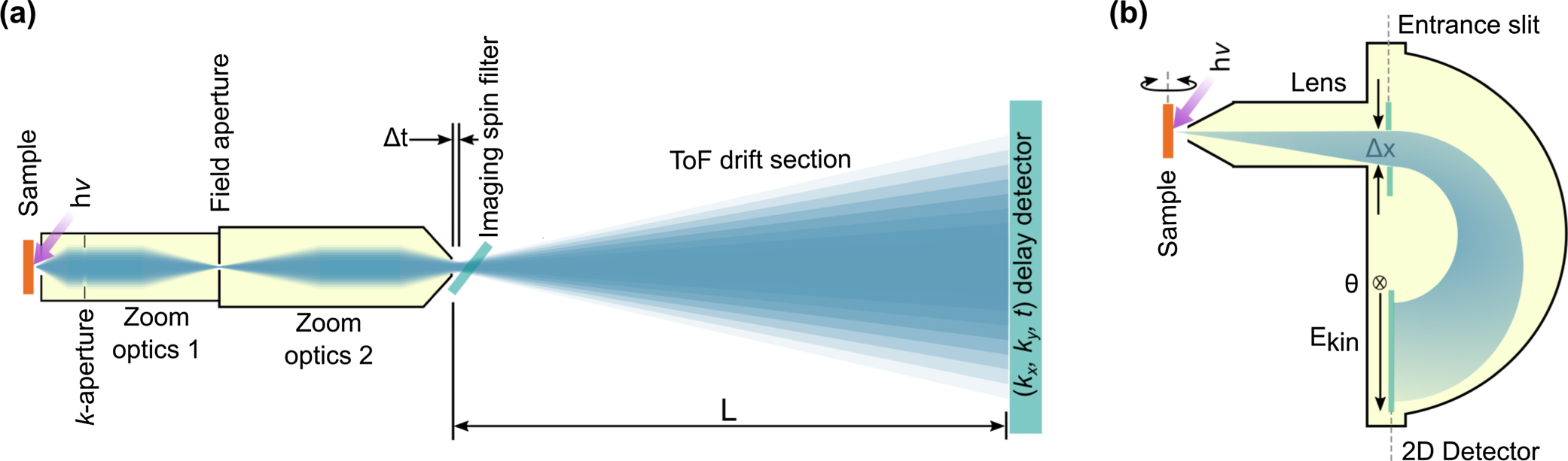 Hard x-ray photoelectron spectroscopy: a snapshot of the state-of-the ...