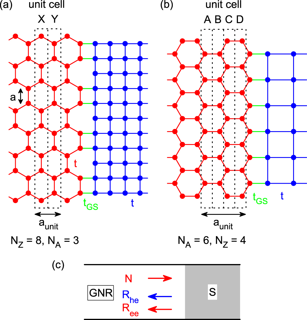 Quantum magnetotransport oscillations in graphene nanoribbons coupled ...
