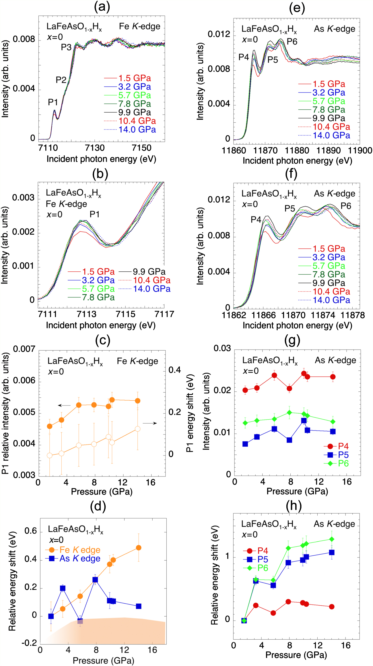 じゅん Electronic and crystal structures of LnFeAsO1−x H x (Ln = La, Sm