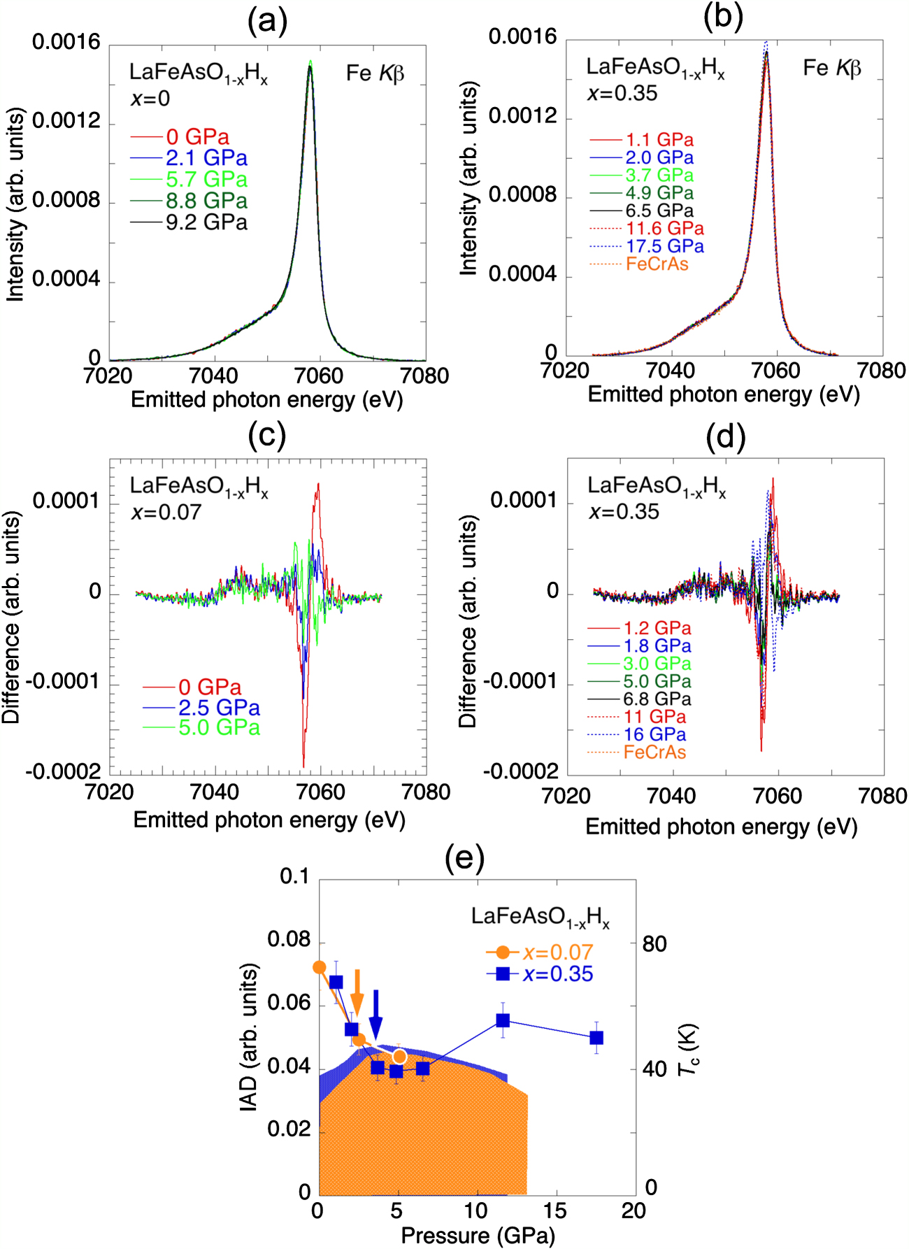 Electronic and crystal structures of LnFeAsO1−x H x (Ln = La, Sm