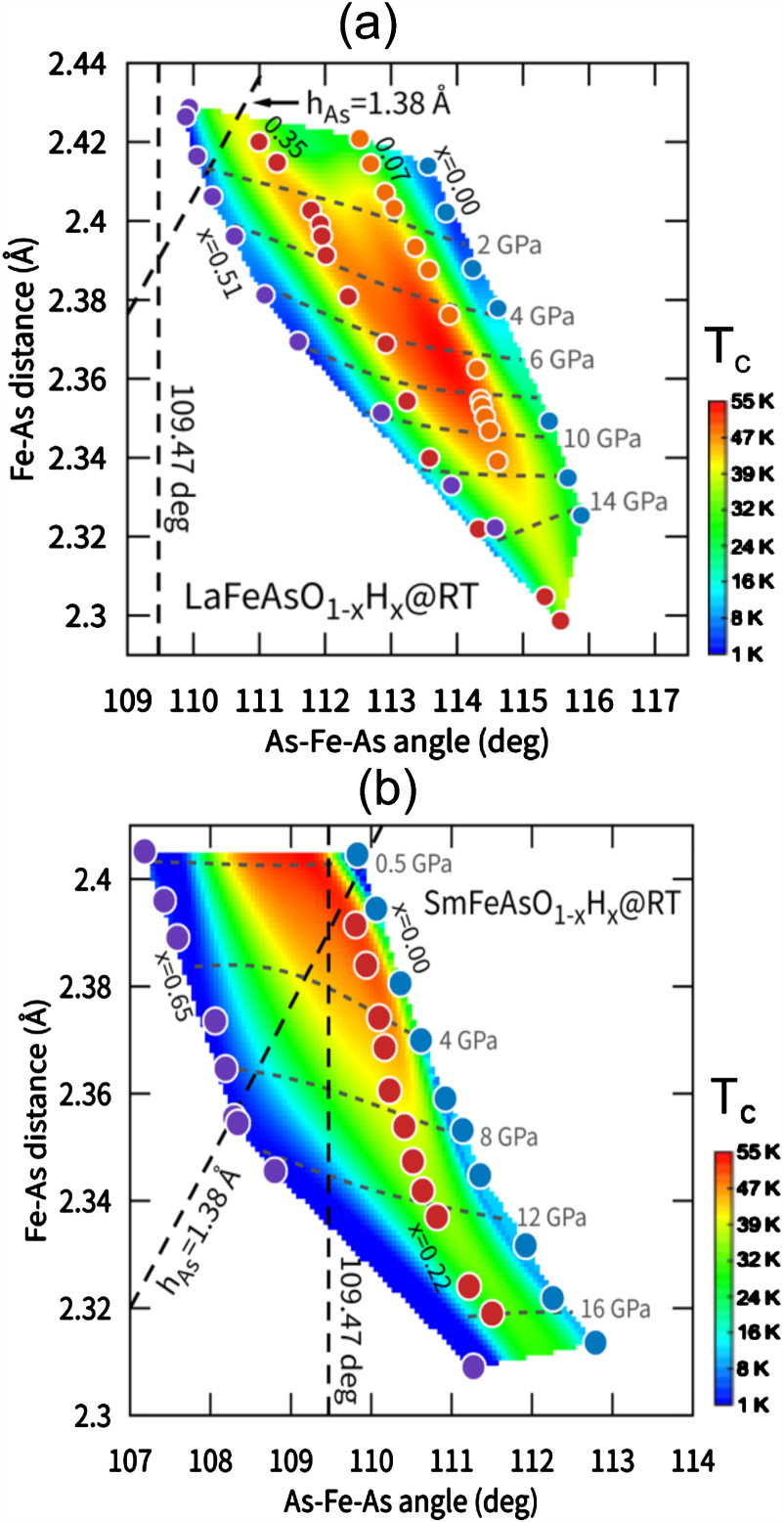 Electronic and crystal structures of LnFeAsO1−x H x (Ln = La, Sm