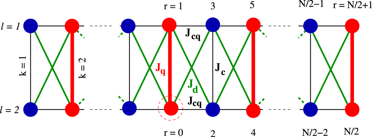 Quantum phases and thermodynamics of a frustrated spin-1/2 ladder with ...