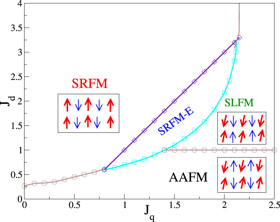 Quantum phases and thermodynamics of a frustrated spin-1/2 ladder with ...