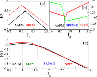 Quantum phases and thermodynamics of a frustrated spin-1/2 ladder with ...