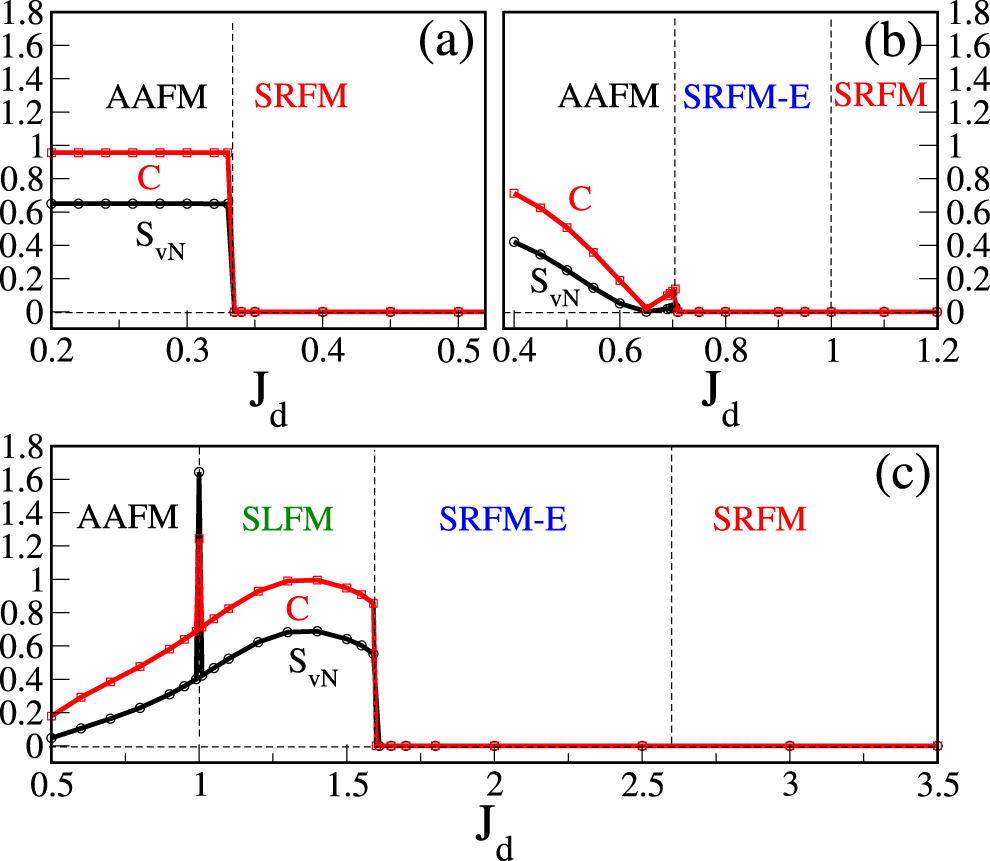 Quantum phases and thermodynamics of a frustrated spin-1/2 ladder with ...