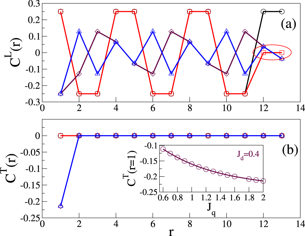 Quantum phases and thermodynamics of a frustrated spin-1/2 ladder with ...