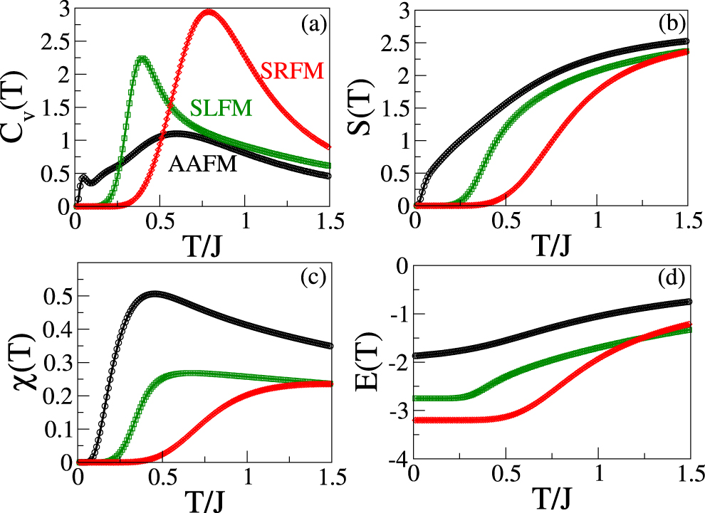 Quantum phases and thermodynamics of a frustrated spin-1/2 ladder with ...
