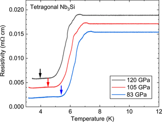 A15 Nb3Si: a ‘high’ T c superconductor synthesized at a pressure of one ...