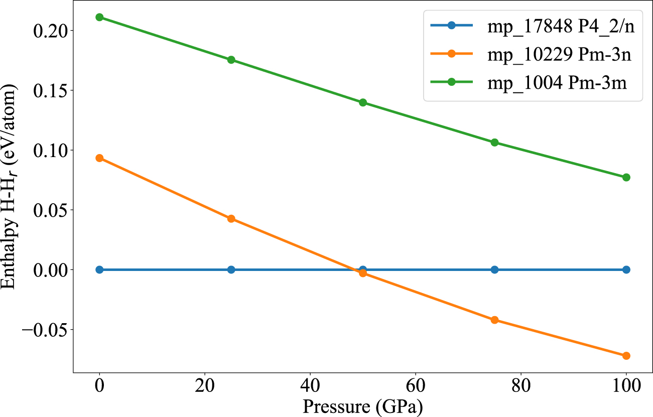 A15 Nb3Si: a ‘high’ T c superconductor synthesized at a pressure of one ...