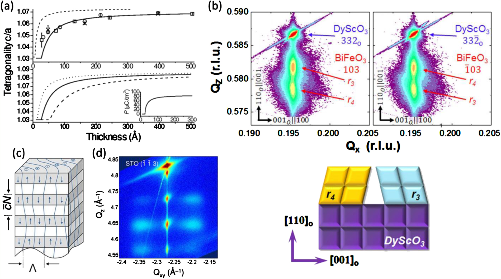 In situ monitoring of epitaxial ferroelectric thin-film growth - IOPscience