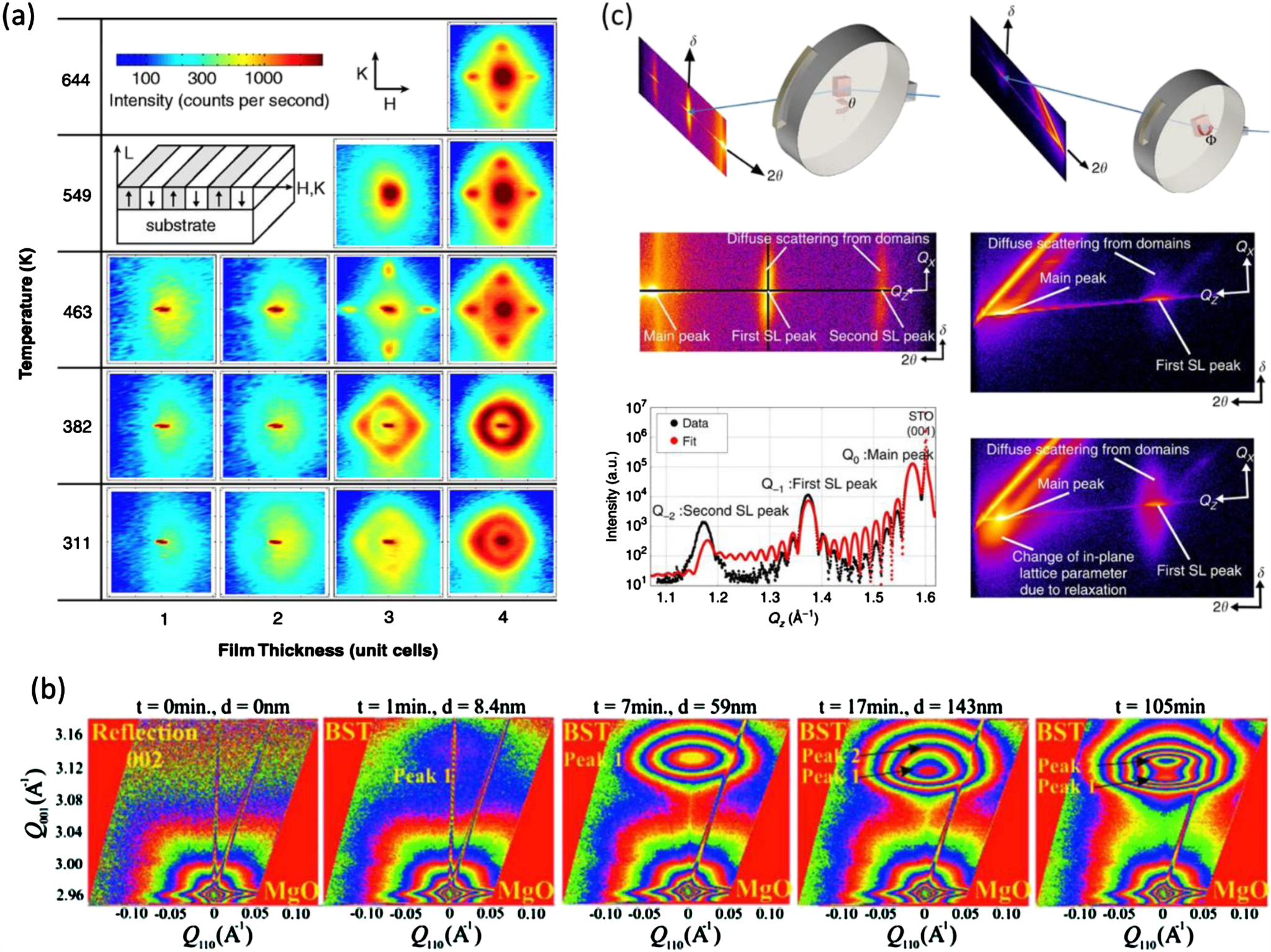 In situ monitoring of epitaxial ferroelectric thin-film growth - IOPscience