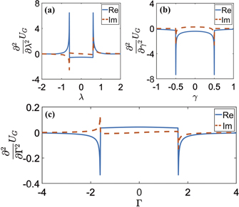 Quantum phase transition in a non-Hermitian XY spin chain with global ...