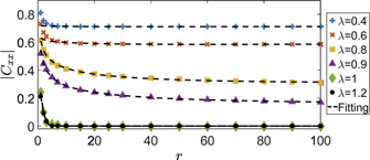 Quantum phase transition in a non-Hermitian XY spin chain with global ...
