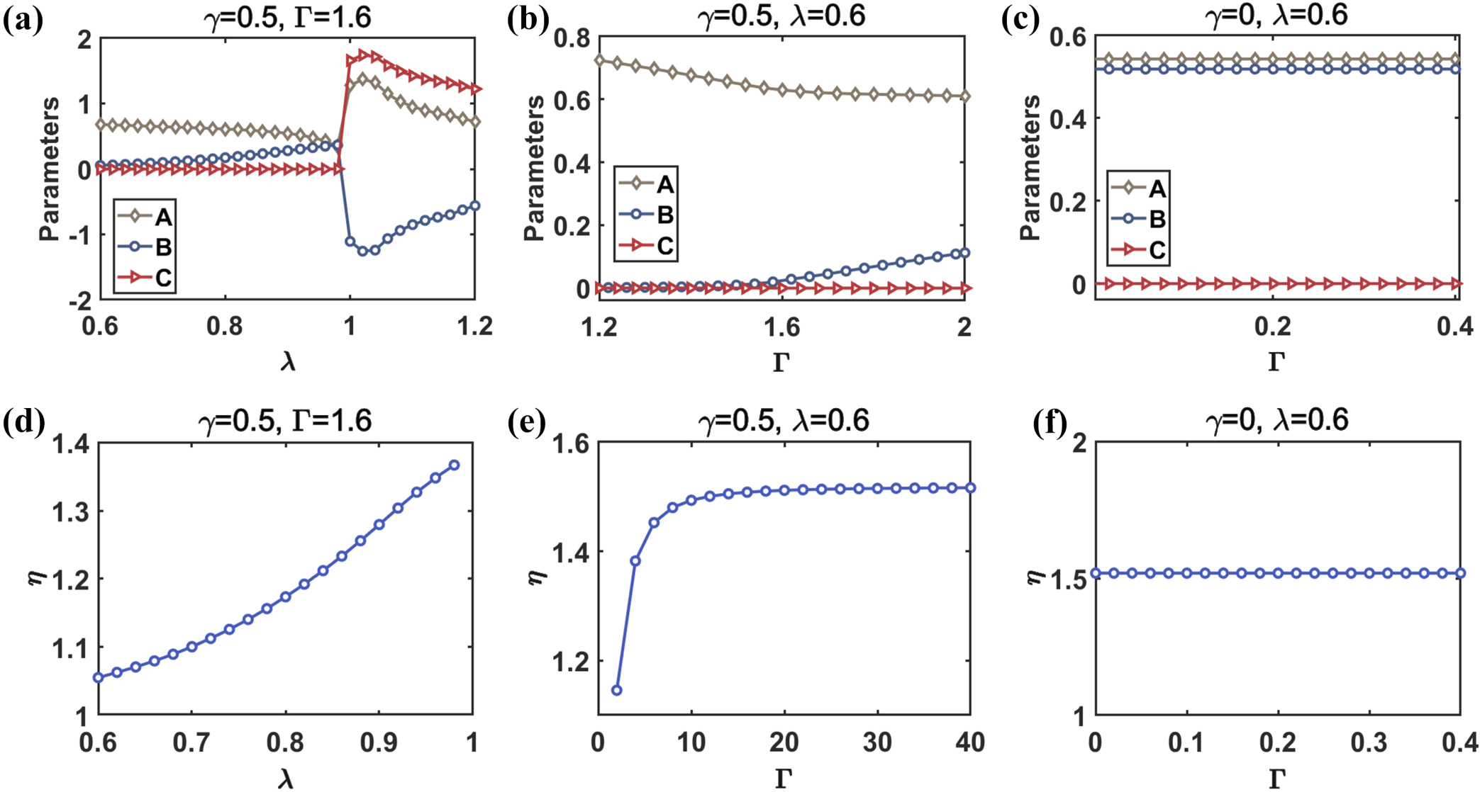 Quantum phase transition in a non-Hermitian XY spin chain with global ...