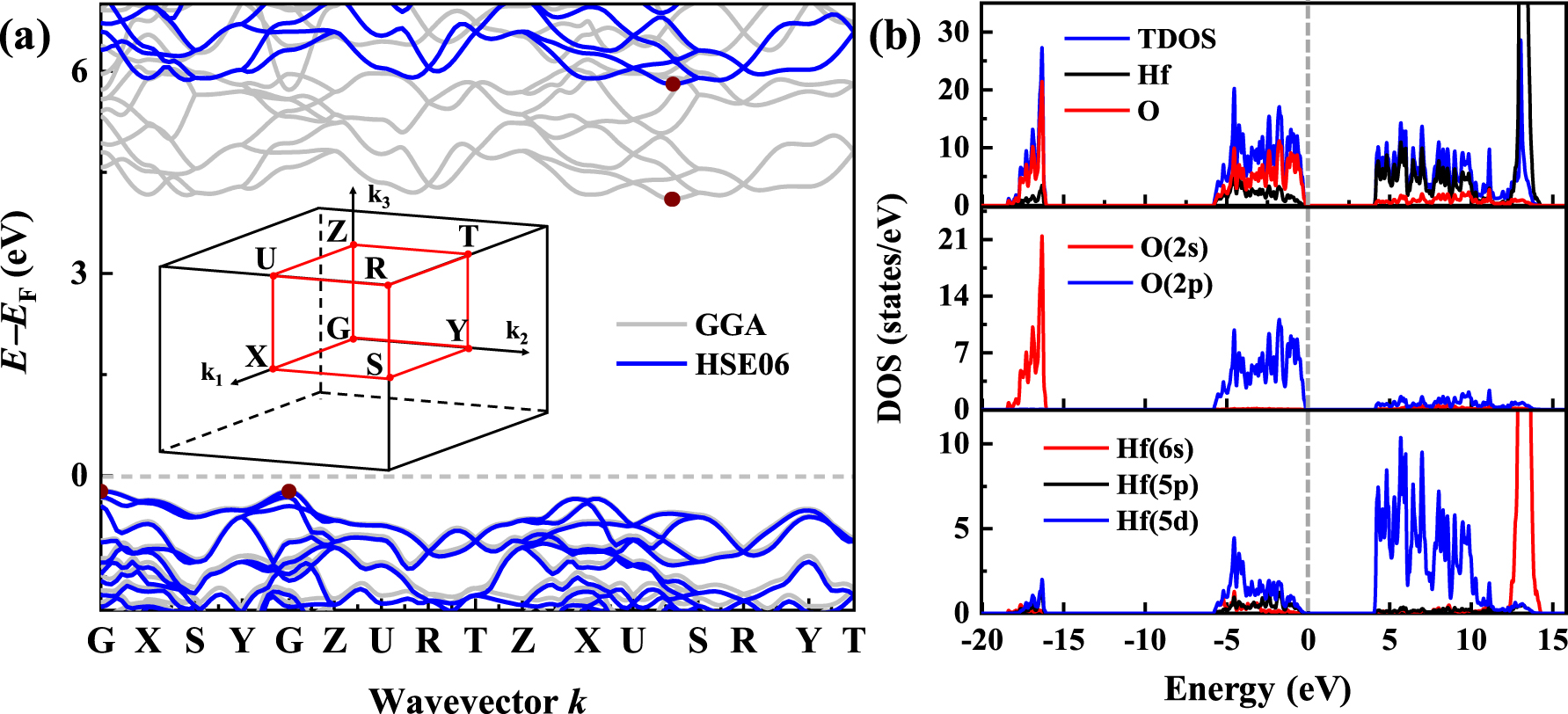 Effects of strain on the electronic, optical, and ferroelectric ...