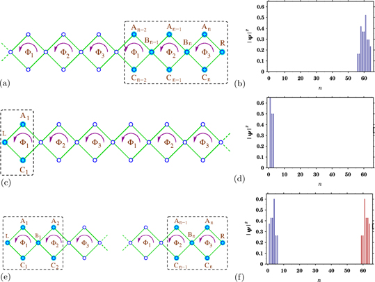 Engineering topological phase transition and Aharonov–Bohm caging in a ...