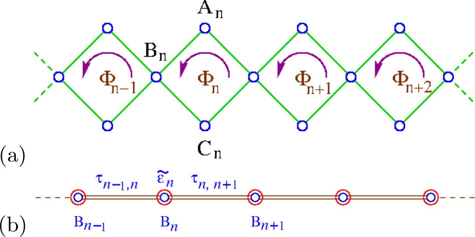 Engineering topological phase transition and Aharonov–Bohm caging in a ...