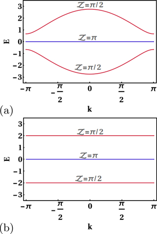 Engineering topological phase transition and Aharonov–Bohm caging in a ...