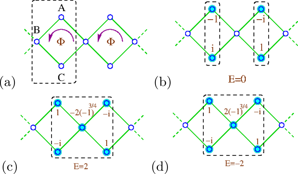 Engineering topological phase transition and Aharonov–Bohm caging in a ...