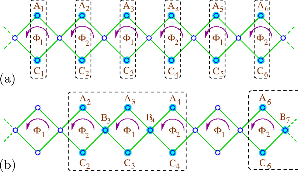 Engineering topological phase transition and Aharonov–Bohm caging in a ...