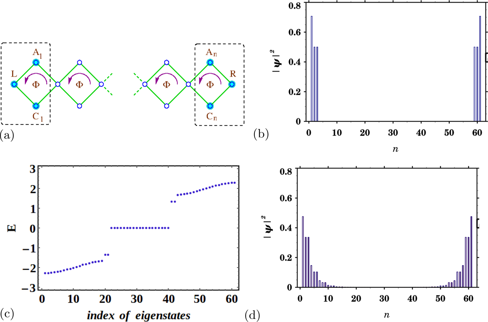 Engineering topological phase transition and Aharonov–Bohm caging in a ...