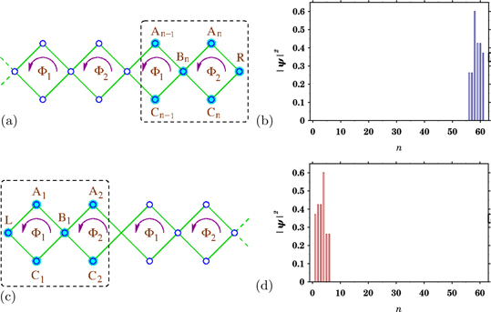 Engineering topological phase transition and Aharonov–Bohm caging in a ...