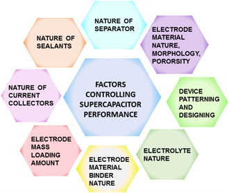 Thomas￼ How to get let me message you achievement?