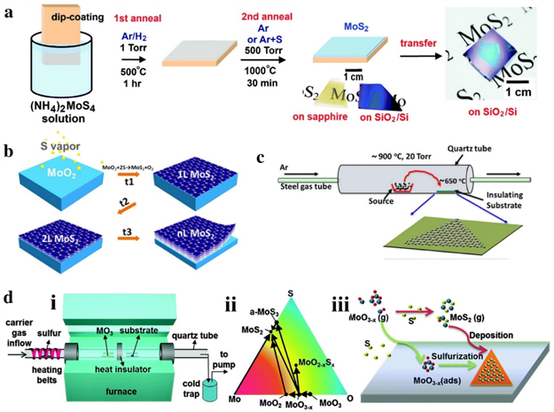 Tmds Examples Transition metal dichalcogenide (TMDs) electrodes for supercapacitors ...