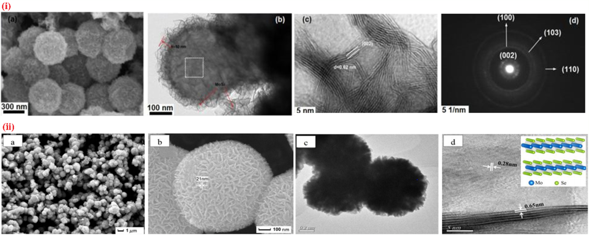 Tmds Examples Transition metal dichalcogenide (TMDs) electrodes for supercapacitors ...