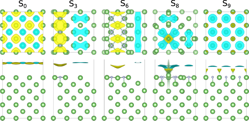 Ab initio modelling of interfacial electrochemical properties: beyond ...