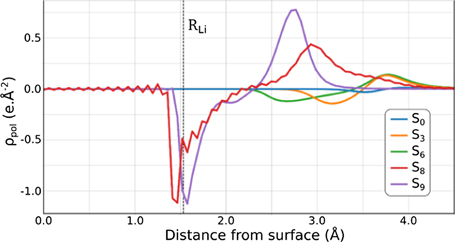 Ab initio modelling of interfacial electrochemical properties: beyond ...