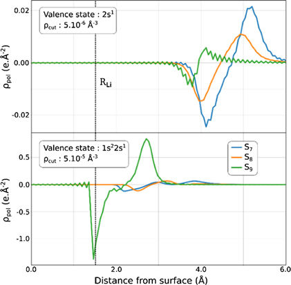 Ab initio modelling of interfacial electrochemical properties: beyond ...