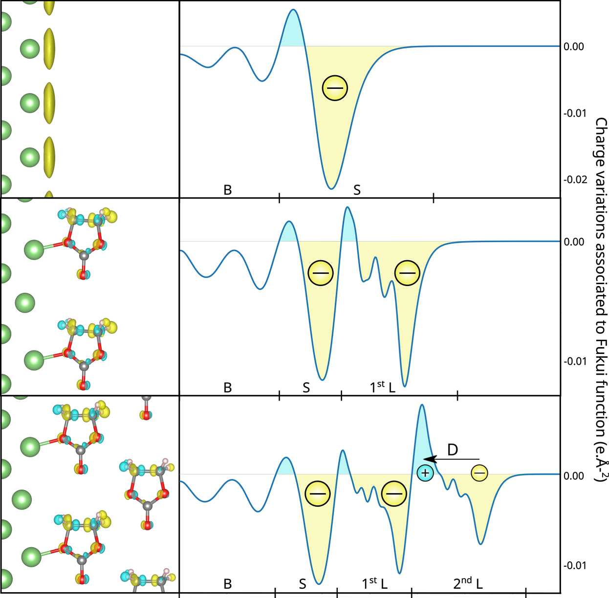 Ab initio modelling of interfacial electrochemical properties: beyond ...