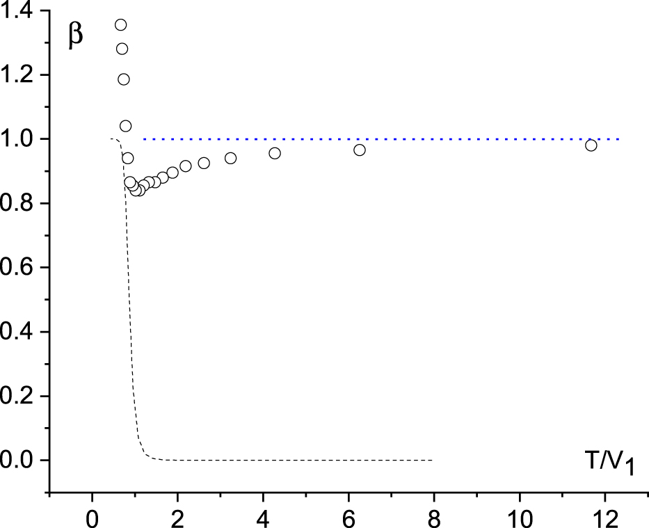 Slow stretched-exponential and fast compressed-exponential relaxation ...