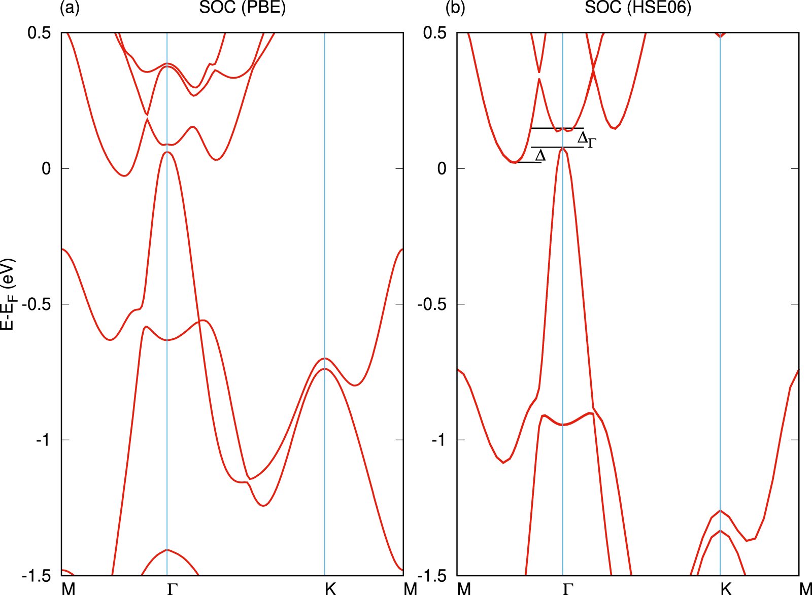 A theoretical investigation of quantum spin Hall state in ordered M′2M ...