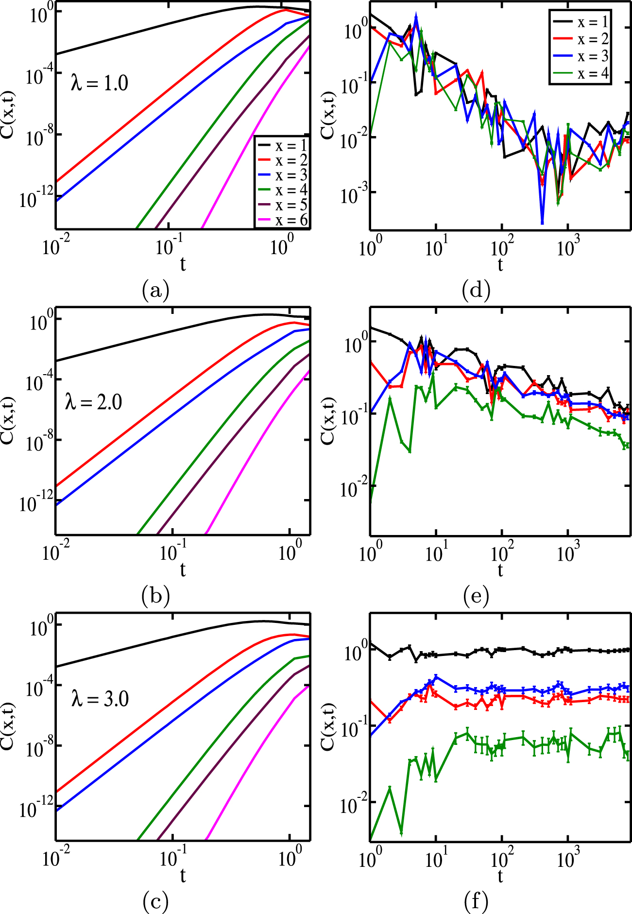 Entanglement entropy and out-of-time-order correlator in the long-range ...