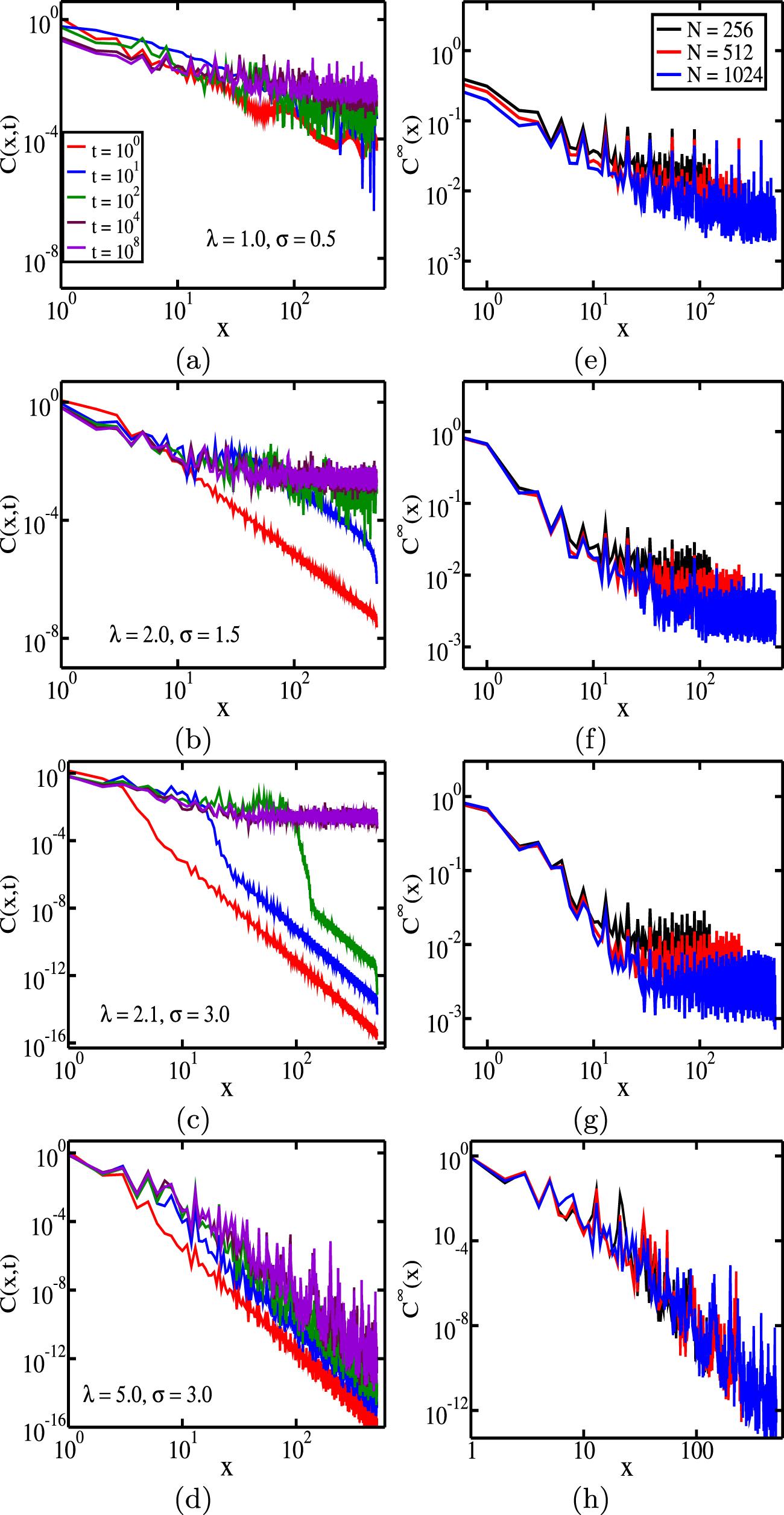 Entanglement entropy and out-of-time-order correlator in the long-range ...