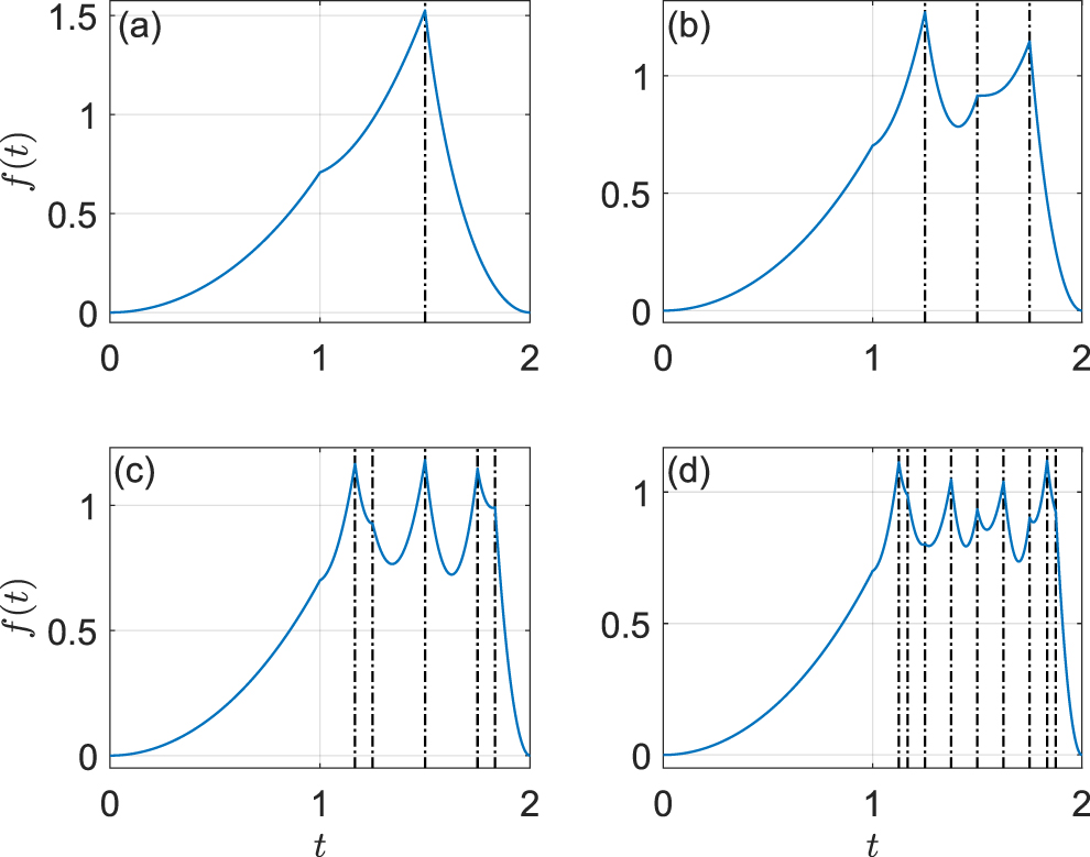 Floquet dynamical quantum phase transitions in periodically quenched ...
