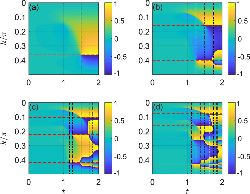 Floquet dynamical quantum phase transitions in periodically quenched ...