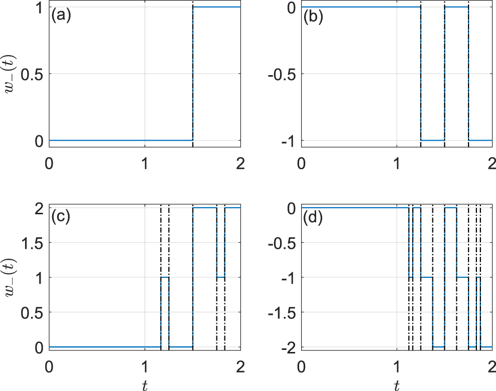 Floquet dynamical quantum phase transitions in periodically quenched ...