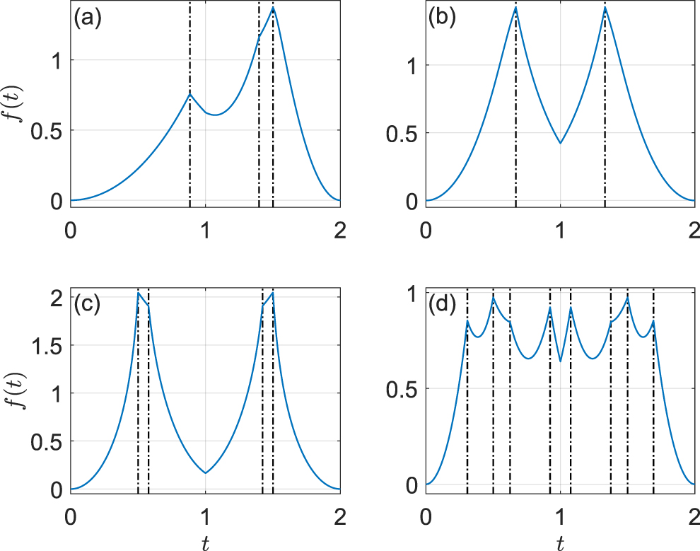 Floquet dynamical quantum phase transitions in periodically quenched ...