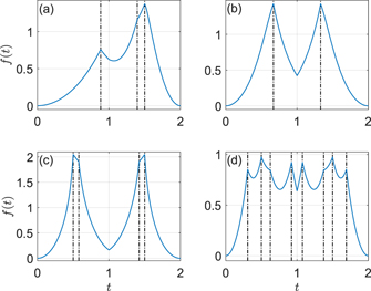 Floquet dynamical quantum phase transitions in periodically quenched ...
