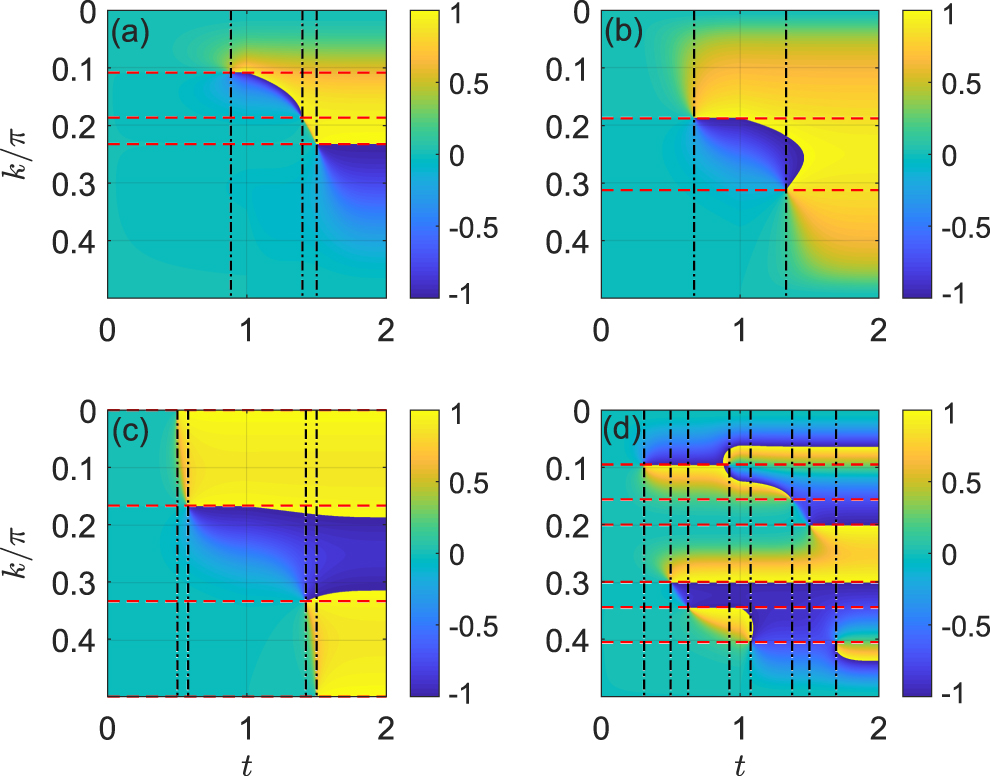 Floquet dynamical quantum phase transitions in periodically quenched ...