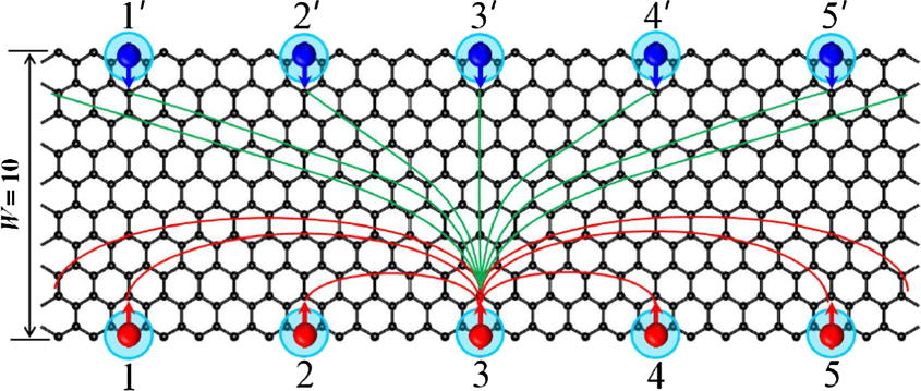 Dynamics of quantum entanglement in a zigzag graphene nanoribbon ...
