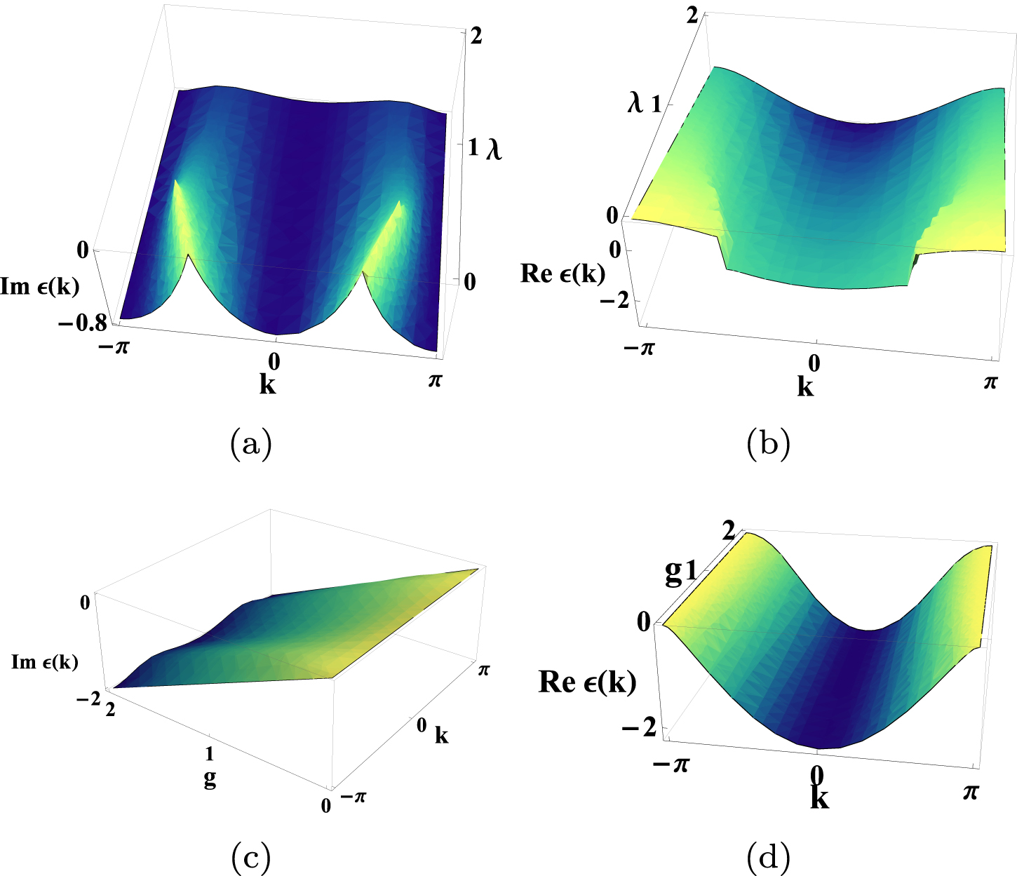 Phase diagram and quantum criticality of a non-Hermitian XY model with ...