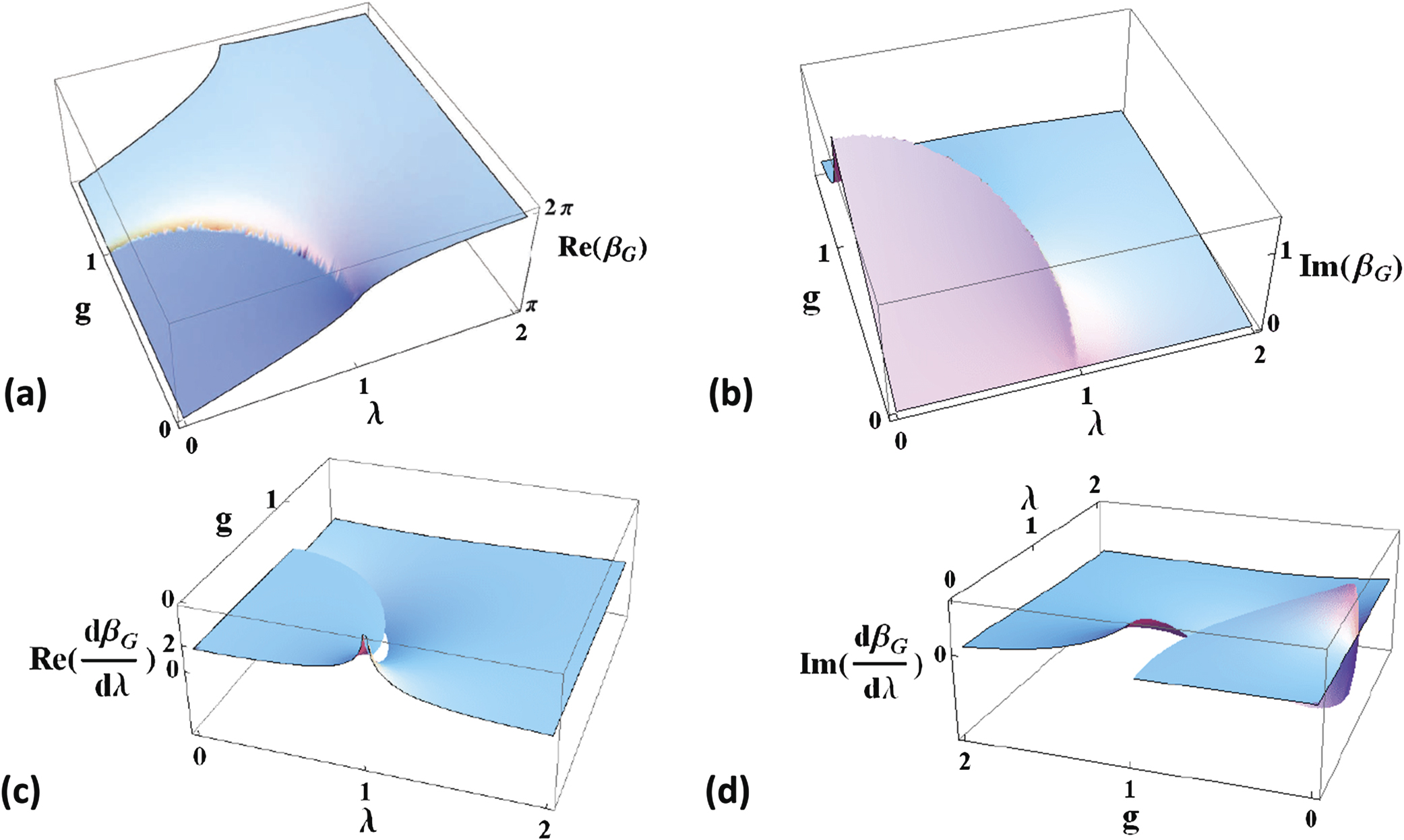 Phase diagram and quantum criticality of a non-Hermitian XY model with ...